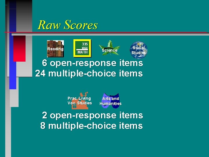 Raw Scores Reading 335 X 64 MATH Science Social Studies 6 open-response items 24