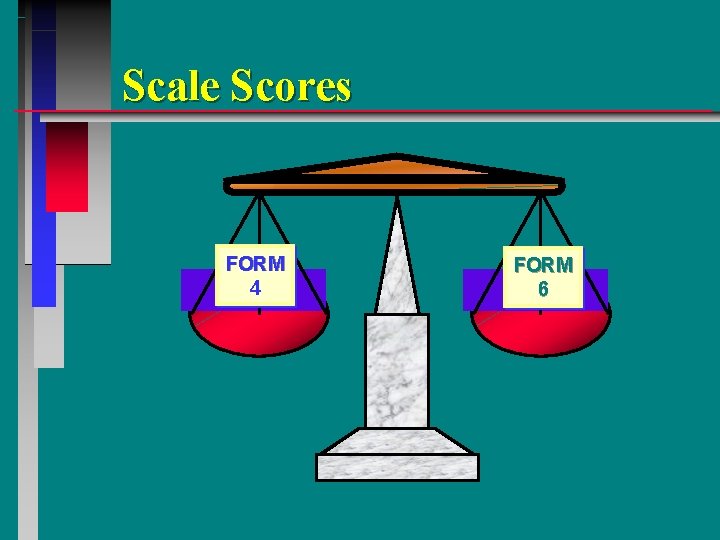 Scale Scores FORM 4 FORM 6 