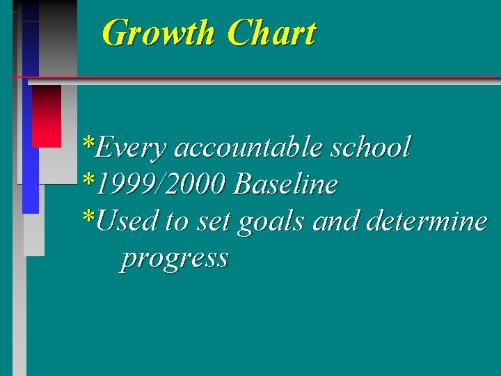 Growth Chart *Every accountable school *1999/2000 Baseline *Used to set goals and determine progress