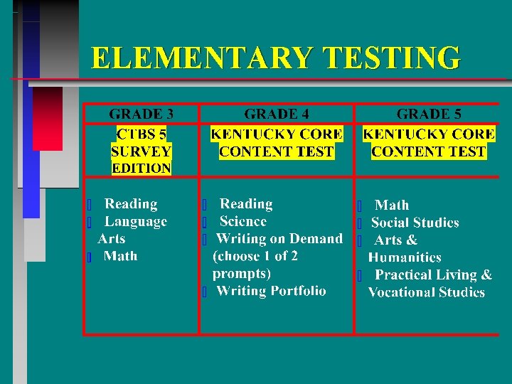 ELEMENTARY TESTING 