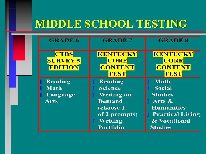 MIDDLE SCHOOL TESTING 