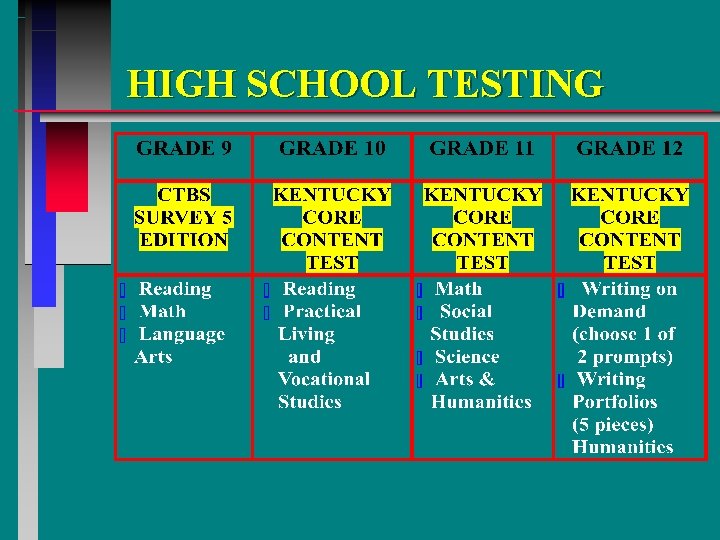 HIGH SCHOOL TESTING 