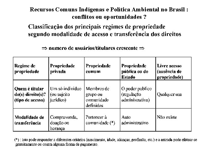 Recursos Comuns Indgenas e Poltica Ambiental no Brasil