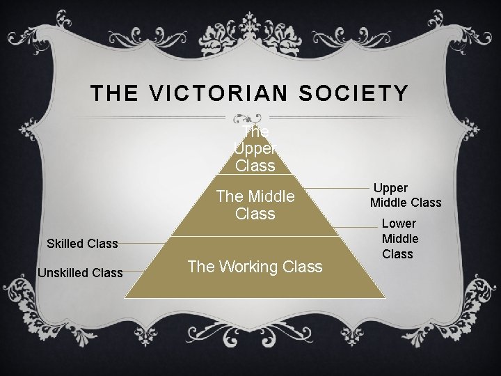 THE VICTORIAN SOCIETY The Upper Class The Middle Class Skilled Class Unskilled Class The