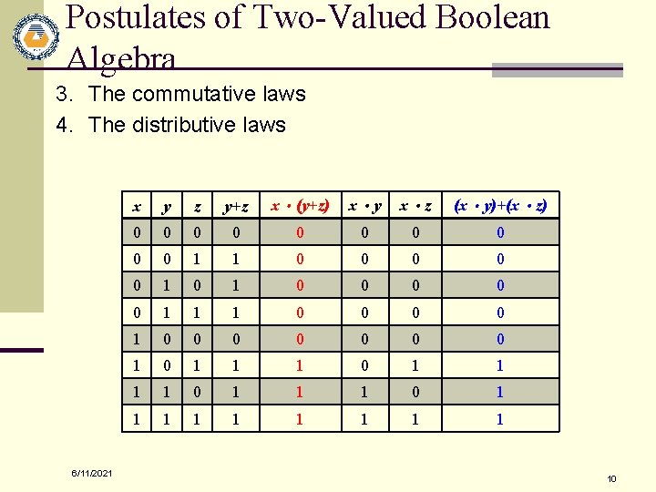 Postulates of Two-Valued Boolean Algebra 3. The commutative laws 4. The distributive laws 6/11/2021