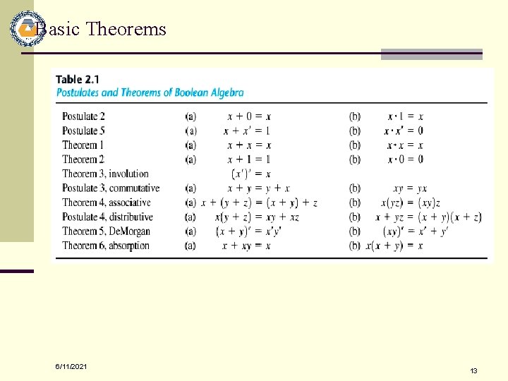 Basic Theorems 6/11/2021 13 