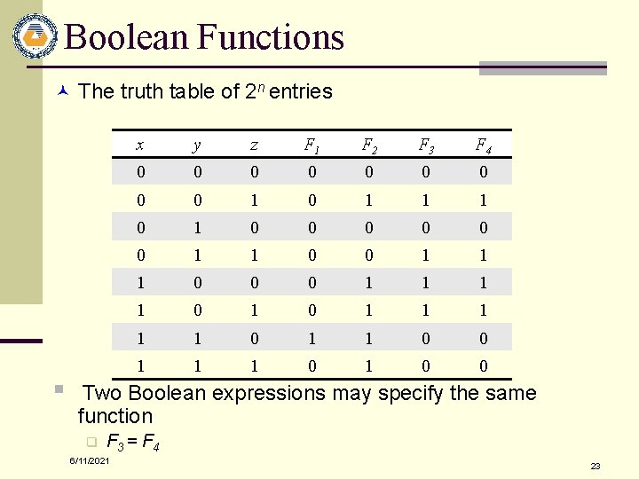 Boolean Functions © The truth table of 2 n entries n x y z