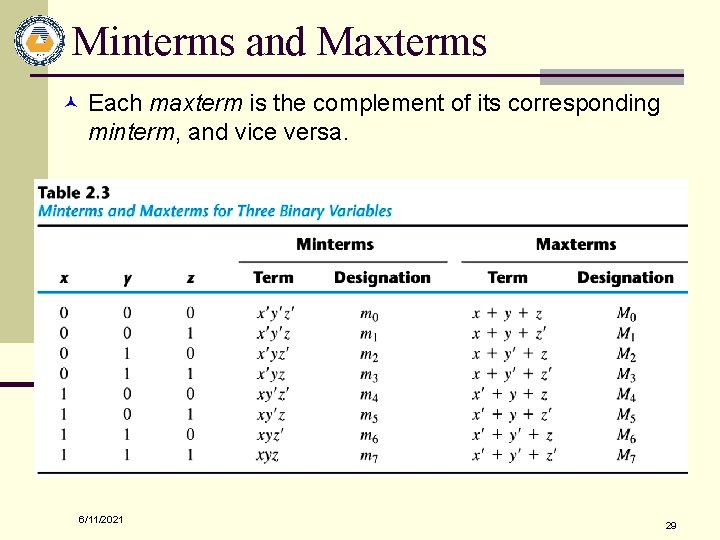 Minterms and Maxterms © Each maxterm is the complement of its corresponding minterm, and