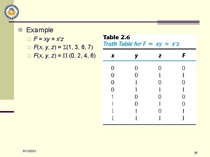 n Example q q q F = xy + x z F(x, y, z)