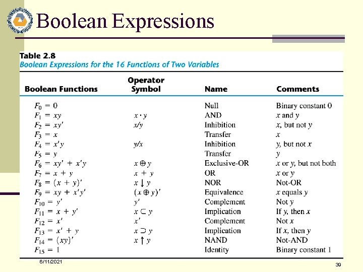 Boolean Expressions 6/11/2021 39 