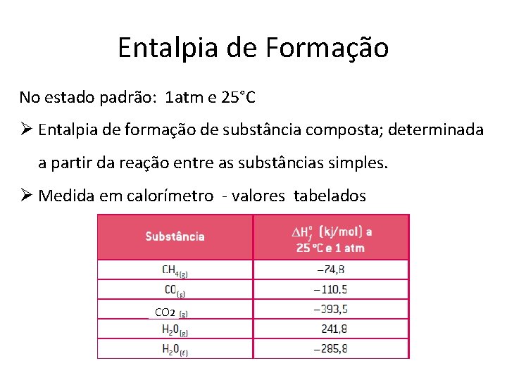 Entalpia de Formação No estado padrão: 1 atm e 25°C Ø Entalpia de formação