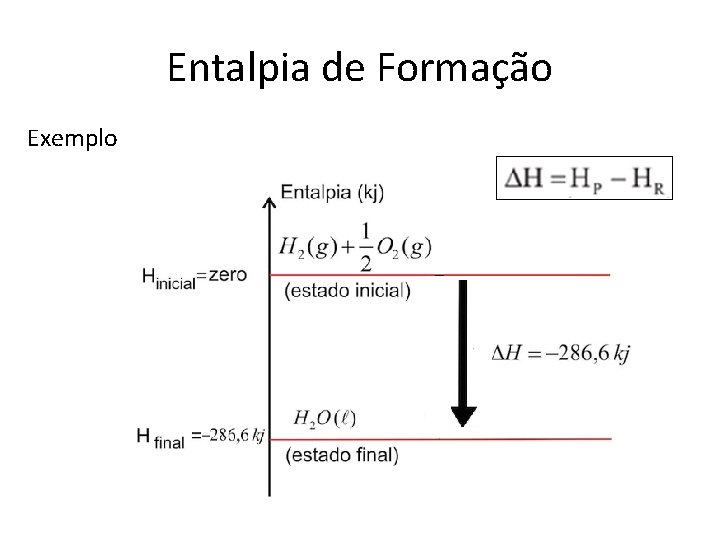 Entalpia de Formação Exemplo 