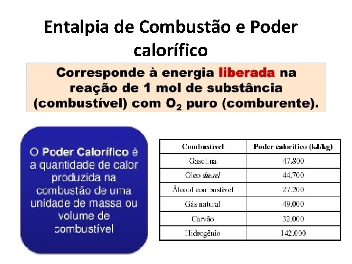 Entalpia de Combustão e Poder calorífico 