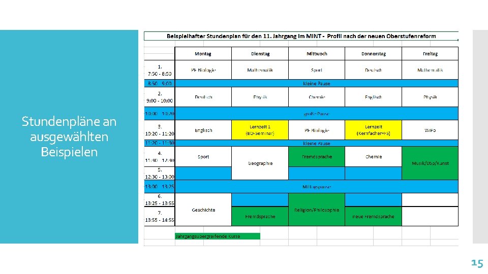 Stundenpläne an ausgewählten Beispielen 15 