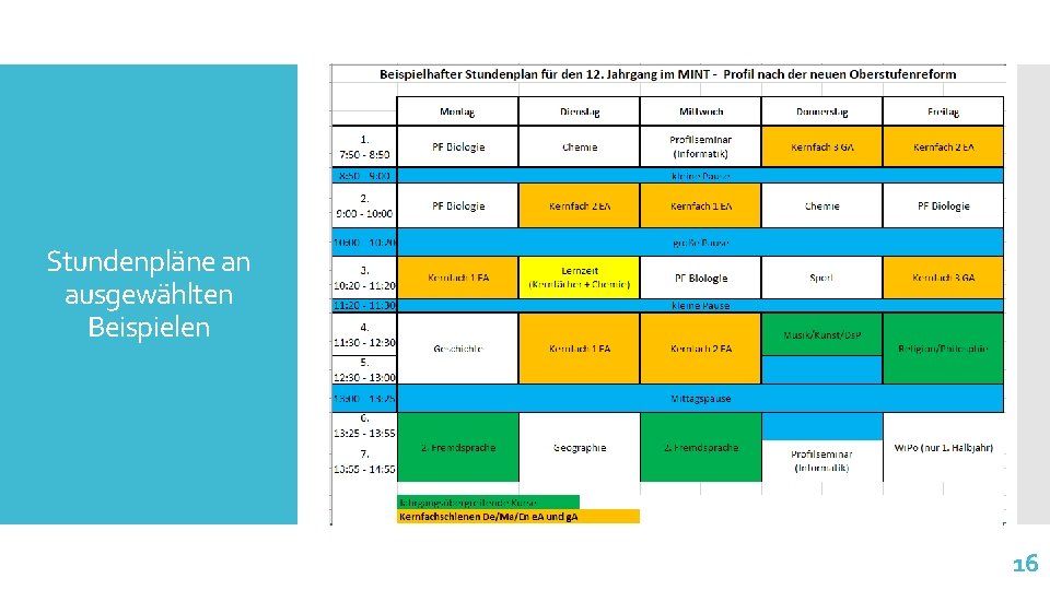 Stundenpläne an ausgewählten Beispielen 16 