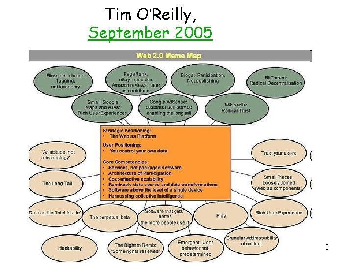 Tim O’Reilly, September 2005 3 