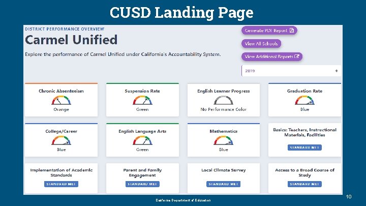 CUSD Landing Page California Department of Education 10 