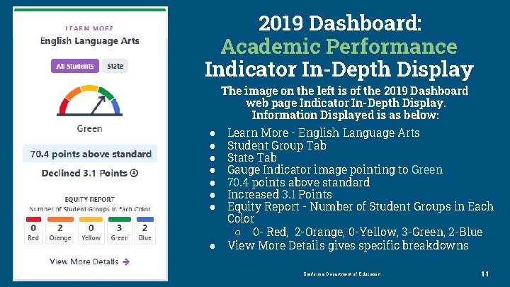 2019 Dashboard: Academic Performance Indicator In-Depth Display The image on the left is of