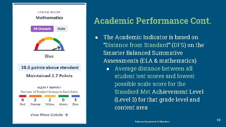 Academic Performance Cont. ● The Academic Indicator is based on “Distance from Standard” (DFS)