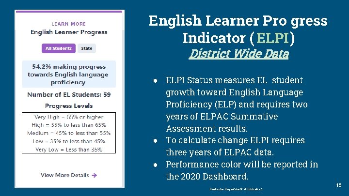 English Learner Pro gress Indicator ( ELPI) District Wide Data ● ELPI Status measures