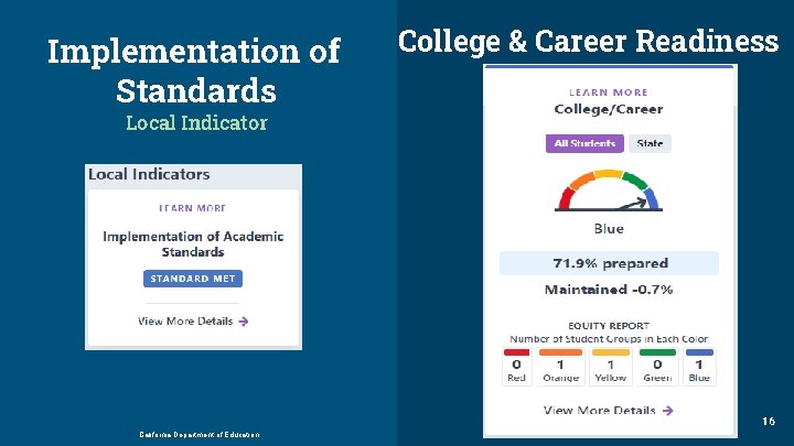 Implementation of Standards College & Career Readiness Local Indicator 16 California Department of Education
