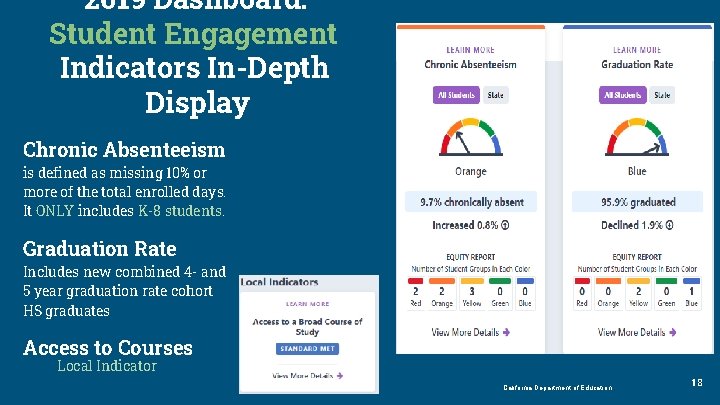 2019 Dashboard: Student Engagement Indicators In-Depth Display Chronic Absenteeism is defined as missing 10%