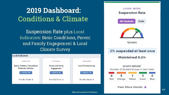 2019 Dashboard: Conditions & Climate Suspension Rate plus Local Indicators: Basic Conditions, Parent and