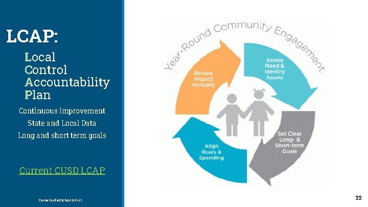 LCAP: Local Control Accountability Plan Continuous Improvement State and Local Data Long and short