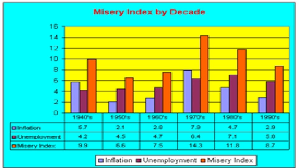 Domestic Policy “New Federalism” More state/local government control Paradoxical expansion of federal government OSHA,