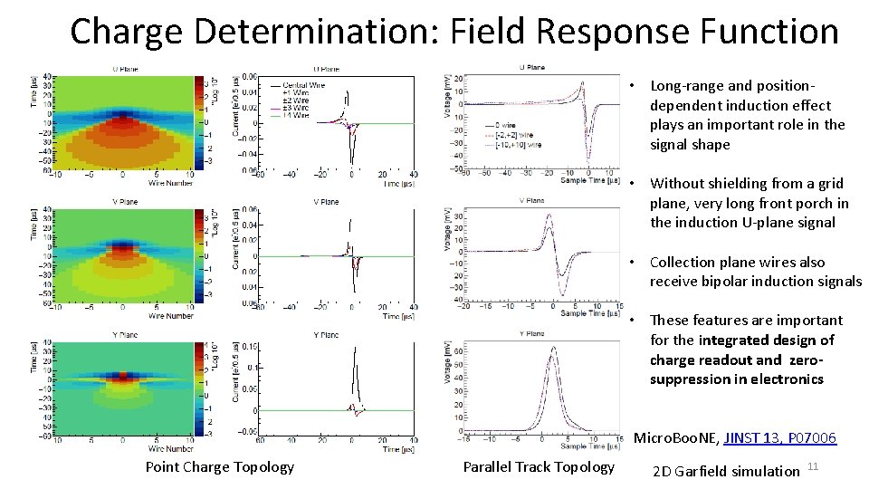 Charge Determination: Field Response Function • Long-range and positiondependent induction effect plays an important