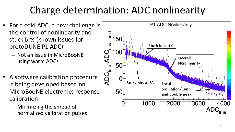 Charge determination: ADC nonlinearity • For a cold ADC, a new challenge is the