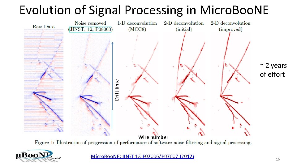 Evolution of Signal Processing in Micro. Boo. NE Drift time ~ 2 years of