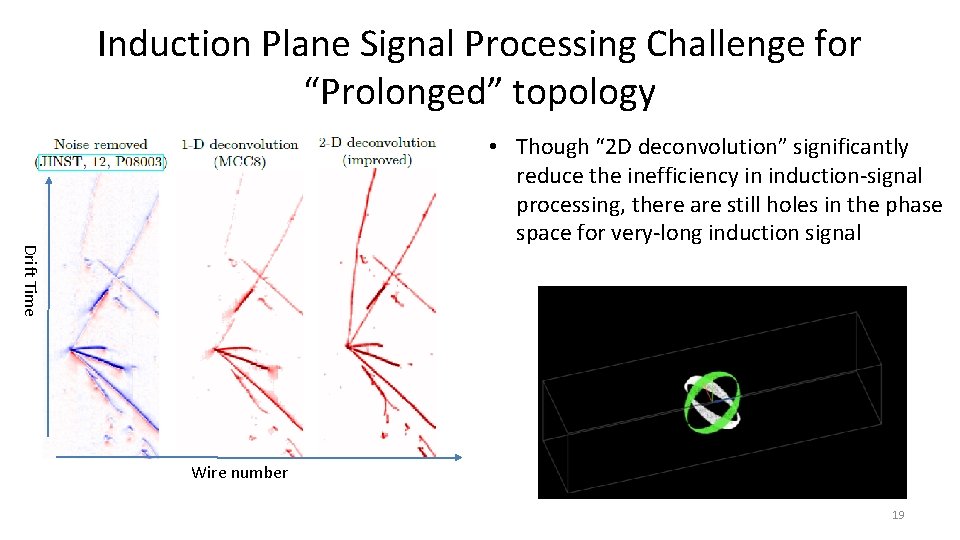 Induction Plane Signal Processing Challenge for “Prolonged” topology Drift Time • Though “ 2