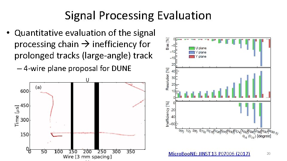 Signal Processing Evaluation • Quantitative evaluation of the signal processing chain inefficiency for prolonged