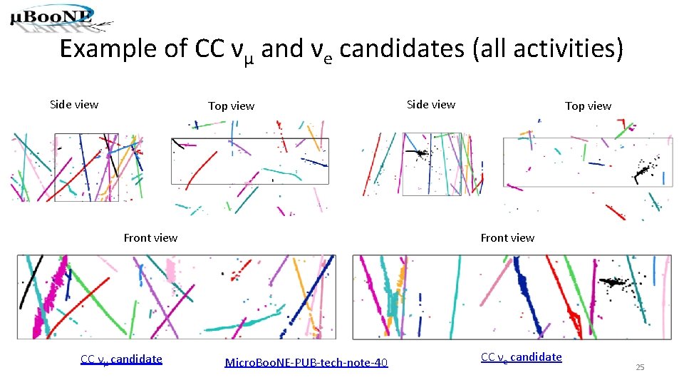 Example of CC νμ and νe candidates (all activities) Side view Top view Front