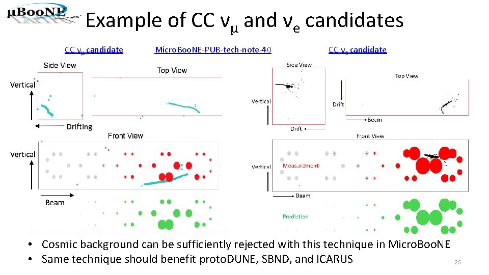 Example of CC νμ and νe candidates CC νμ candidate Micro. Boo. NE-PUB-tech-note-40 CC