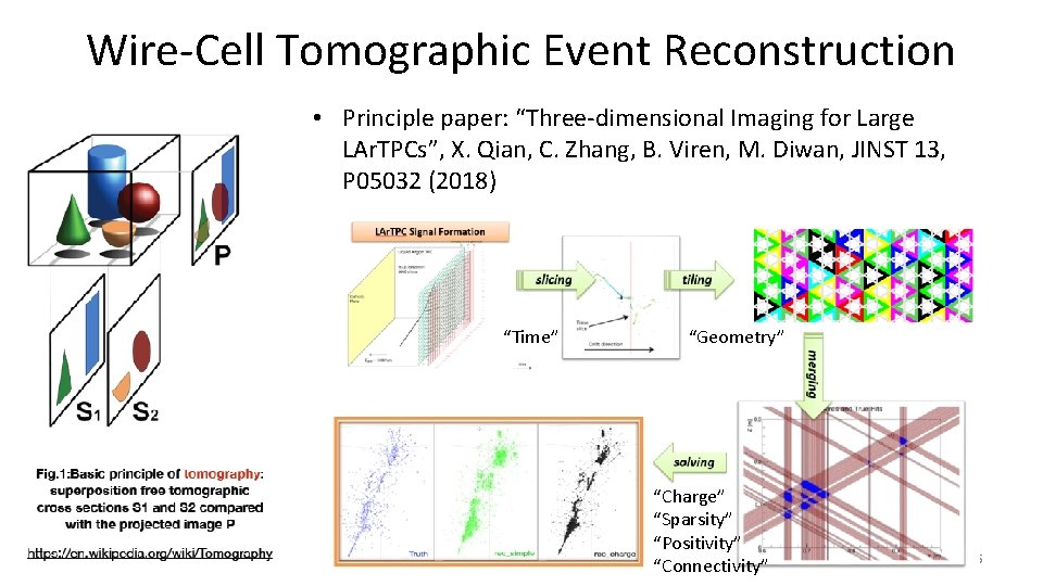 Wire-Cell Tomographic Event Reconstruction • Principle paper: “Three-dimensional Imaging for Large LAr. TPCs”, X.