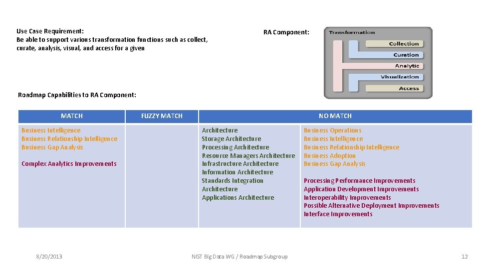 Use Case Requirement: Be able to support various transformation functions such as collect, curate,