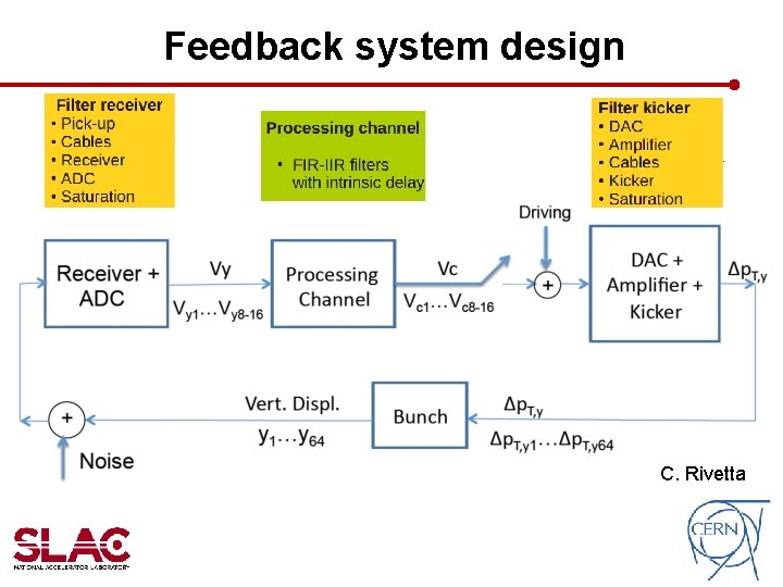 Feedback system design C. Rivetta Feedback system design C. Rivetta