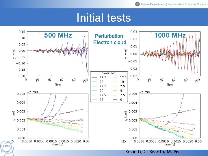 Initial tests 500 MHz Perturbation: Electron cloud 1000 MHz Kevin Li, C. Rivetta, M. Initial tests 500 MHz Perturbation: Electron cloud 1000 MHz Kevin Li, C. Rivetta, M.