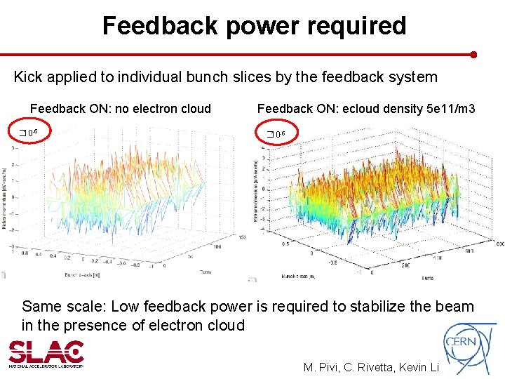 Feedback power required Kick applied to individual bunch slices by the feedback system Feedback Feedback power required Kick applied to individual bunch slices by the feedback system Feedback