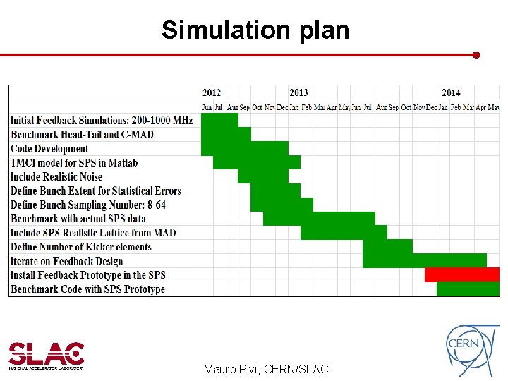 Simulation plan Mauro Pivi, CERN/SLAC Simulation plan Mauro Pivi, CERN/SLAC