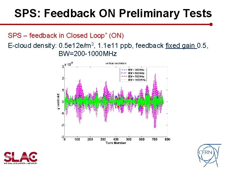 SPS: Feedback ON Preliminary Tests SPS – feedback in Closed Loop” (ON) E-cloud density: SPS: Feedback ON Preliminary Tests SPS – feedback in Closed Loop” (ON) E-cloud density: