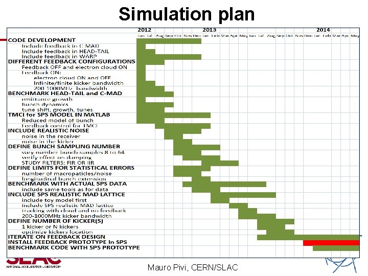 Simulation plan Mauro Pivi, CERN/SLAC Simulation plan Mauro Pivi, CERN/SLAC