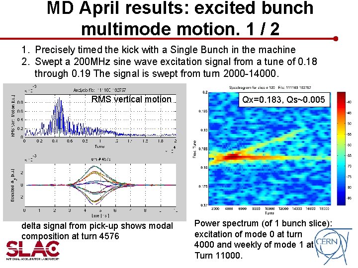 MD April results: excited bunch multimode motion. 1 / 2 1. Precisely timed the MD April results: excited bunch multimode motion. 1 / 2 1. Precisely timed the
