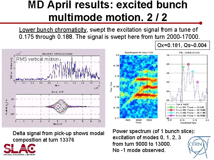 MD April results: excited bunch multimode motion. 2 / 2 Lower bunch chromaticity, swept MD April results: excited bunch multimode motion. 2 / 2 Lower bunch chromaticity, swept