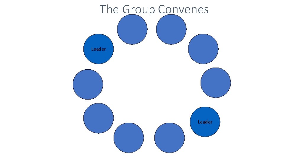 The Group Convenes Leader 
