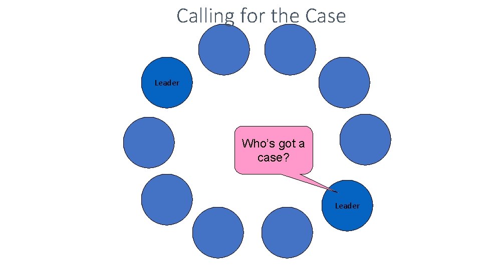 Calling for the Case Leader Who’s got a case? Leader 