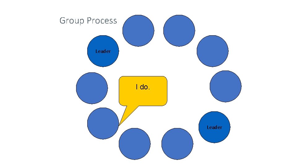 Group Process Leader I do. Leader 