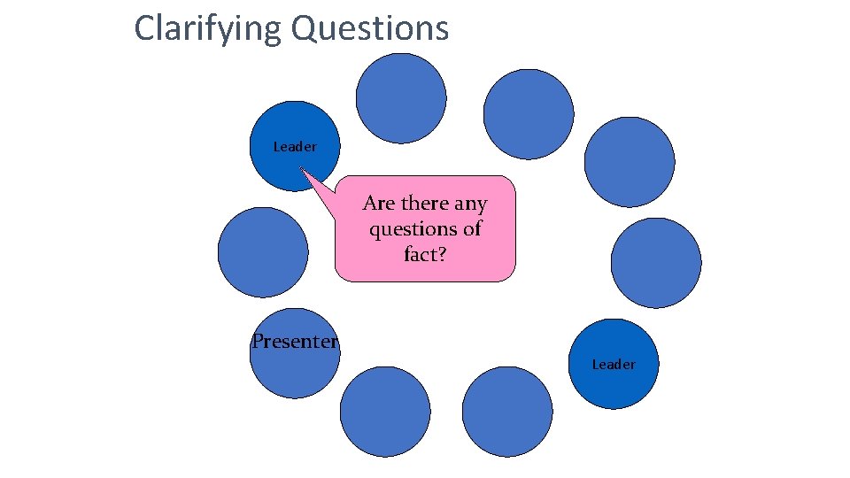 Clarifying Questions Leader Are there any questions of fact? Presenter Leader 